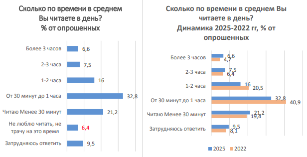 Инфографика из исследования Центра«Открытый регион»